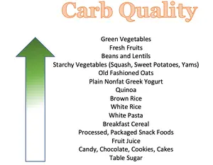 This MUST KNOW secret will help you stick to a low carb bariatric diet like glue.